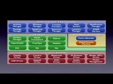 Miniatura de YouTube