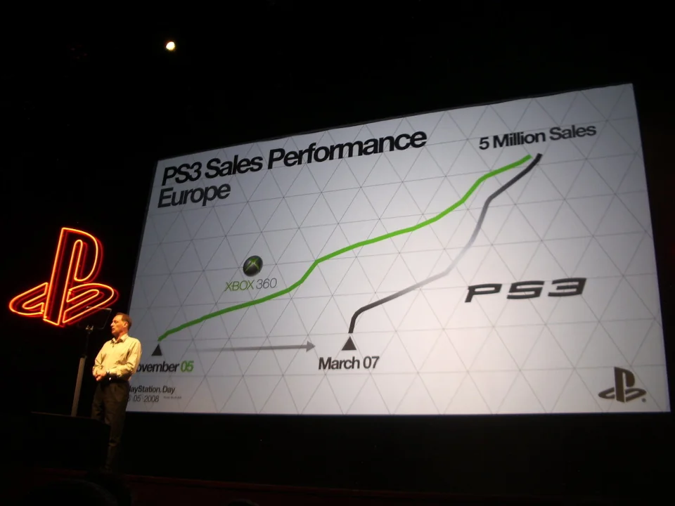 PlayStation Day
